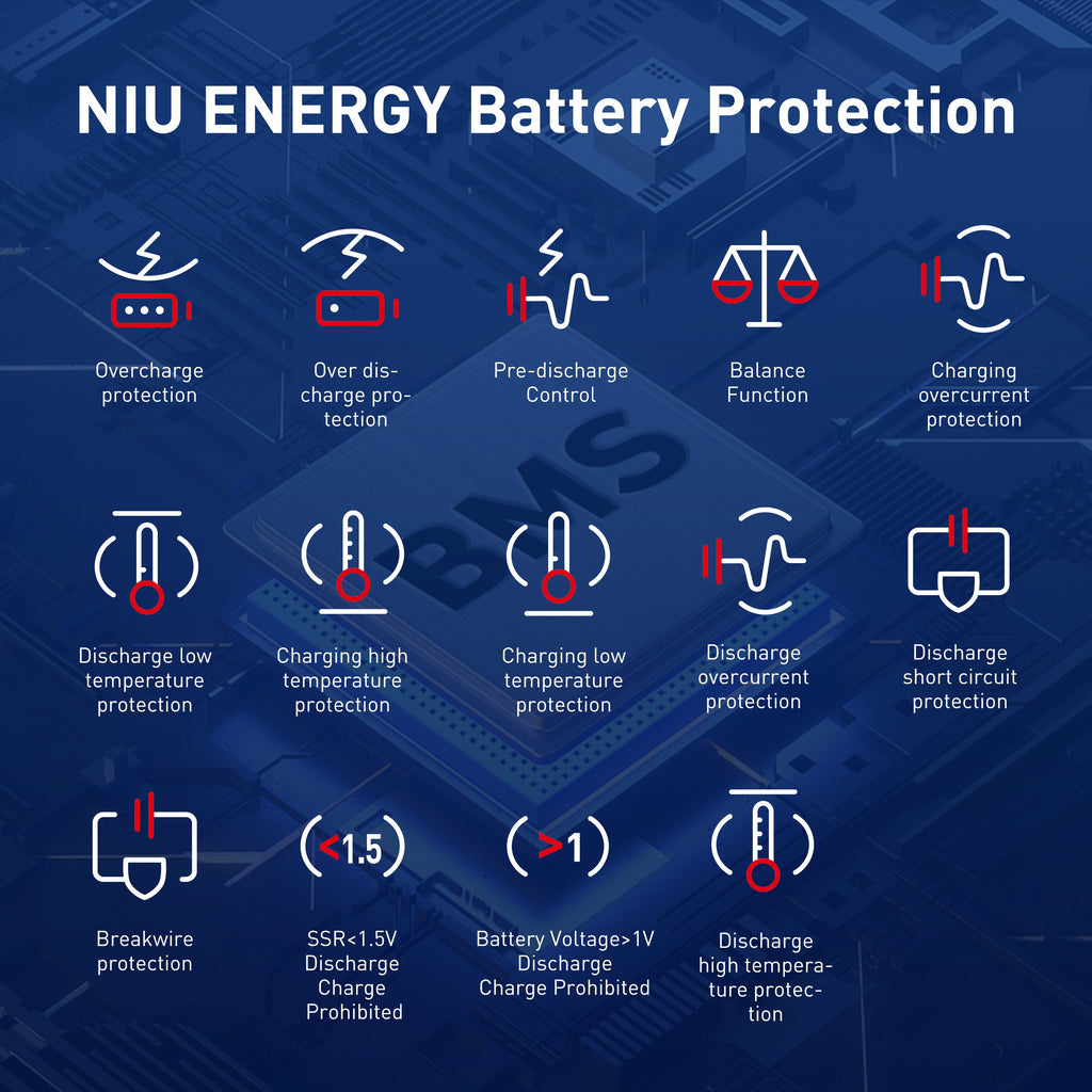 NIU KQi3 Max Elektrotretroller | Reichweite 65km