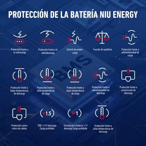 NIU KQi3 Max Patinete Eléctrico